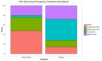 barchart